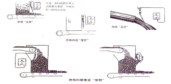 20-39型傾斜開關工作原理