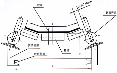 LHPK-1230兩級跑偏開關安裝示意圖