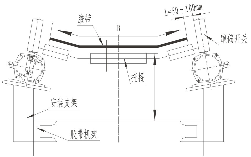 ZGPP-12-30兩級跑偏開關安裝圖