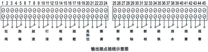 JYB/ID-A膠帶輸送機(jī)綜合保護(hù)儀安裝與接線圖