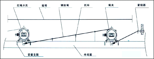 BLKT2-I/II型雙向拉繩開(kāi)關(guān)接線方式