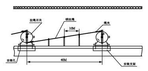 HFKLT2-II雙向拉繩開關安裝示意圖