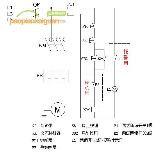 跑偏開關(guān)電氣接線圖(可實(shí)際PLC遠(yuǎn)程報(bào)警)