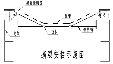 撕裂開(kāi)關(guān)安裝示意圖