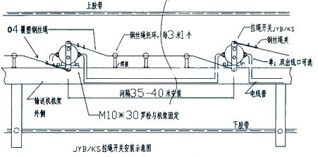 拉繩開關安裝示意圖