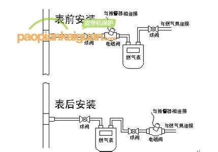 聲光警報器的安裝