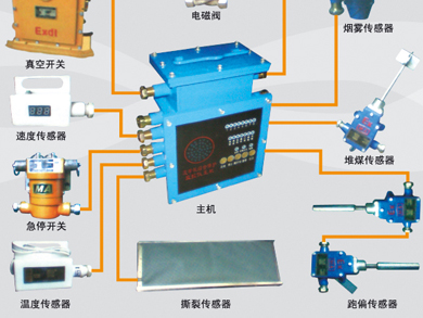 KHP-128-K礦用帶式輸送機綜合保護控制裝置