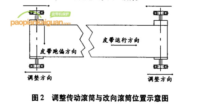 皮帶輸送機跑偏原因和處理丨嵩陽煤機